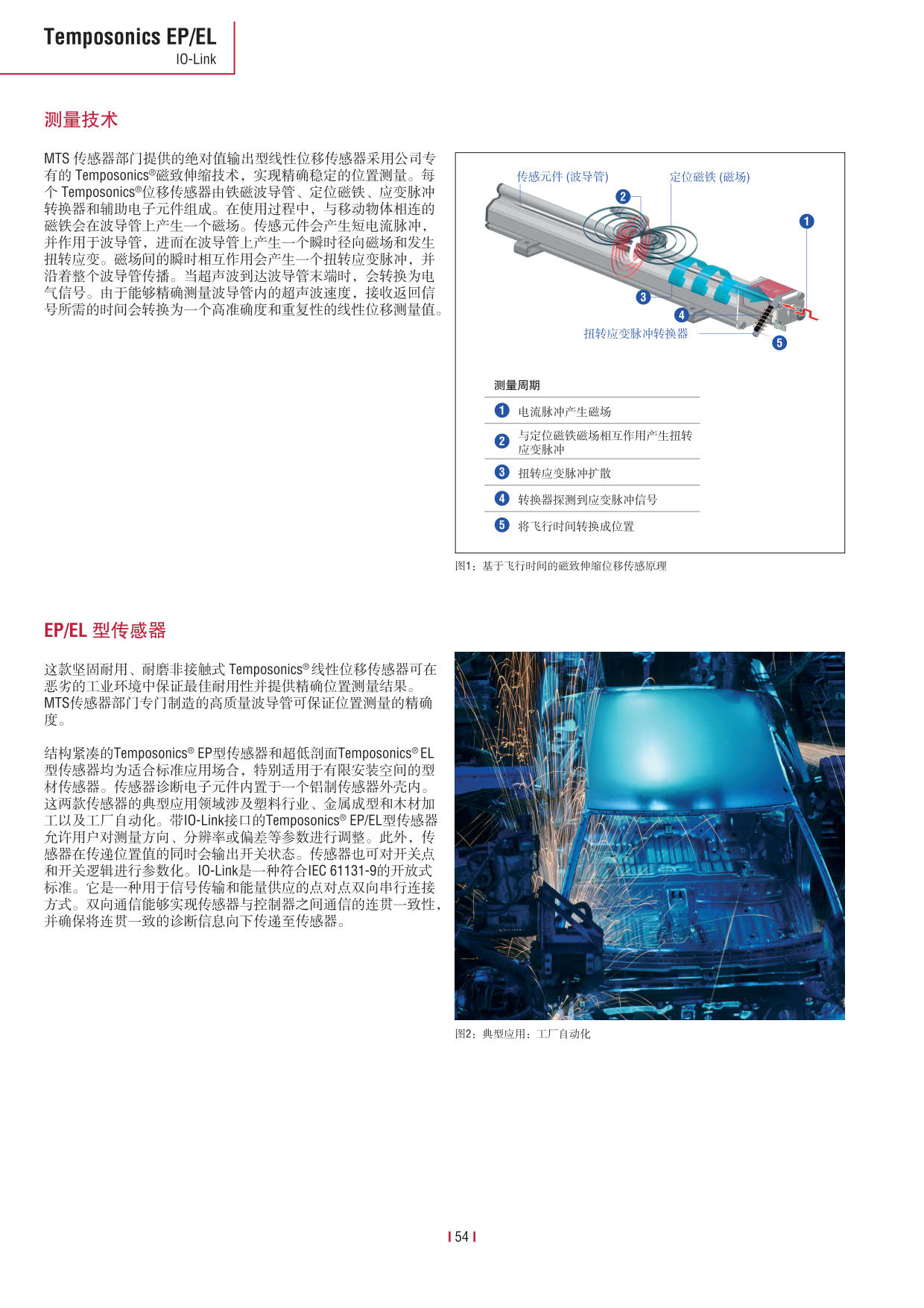 E系列传感器 2016-09cn_56.jpg